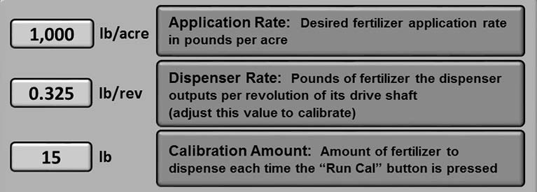 Automated Dispersal